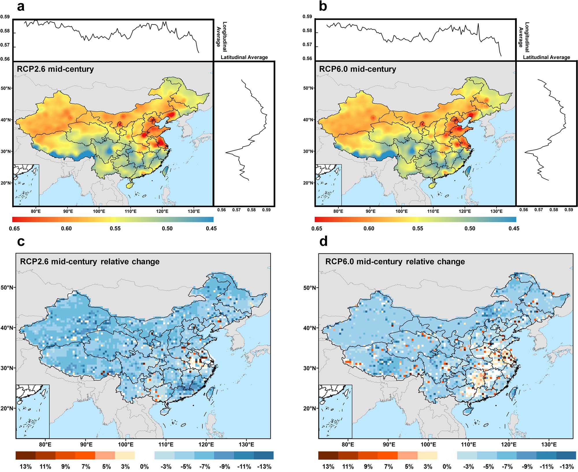 Water Resources Management